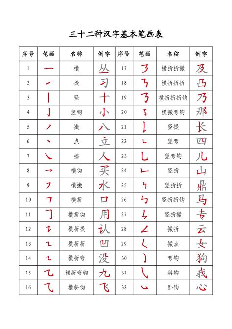 19畫的字|笔画19画的字